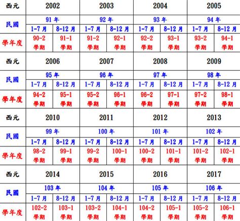 民國47年|民國47年是西元幾年